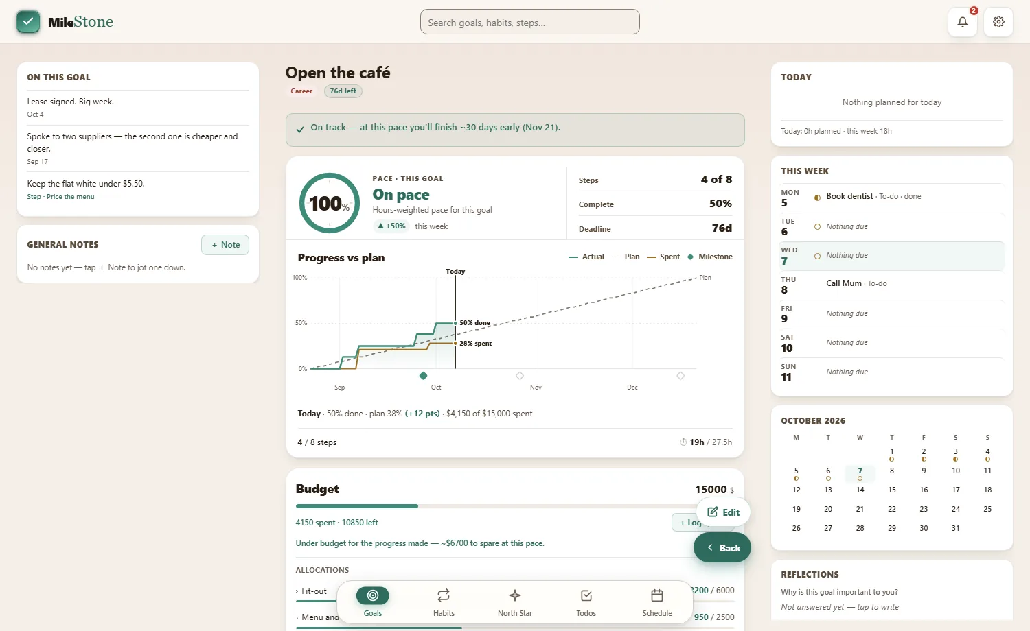 MileStone on a laptop: the goal page for Open the café, with its pace, progress chart, notes and week