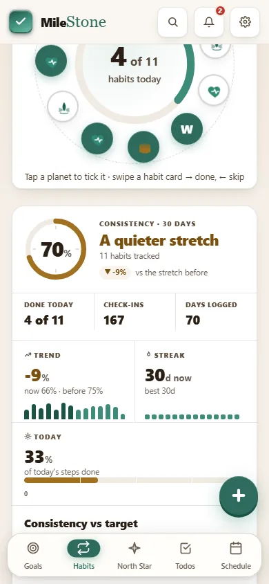 MileStone on a phone: habit consistency for the last 30 days